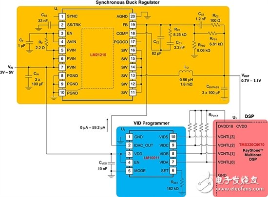 调节稳压器优化 DSP 功率预算,通过调节稳压器优化 DSP 功率预算,第3张