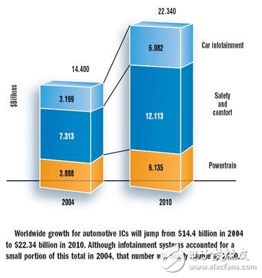 MX35汽车信息娱乐系统最佳解决方案,MX35汽车信息娱乐系统最佳解决方案,第2张