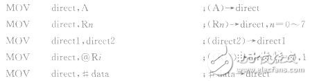 基于AT89S51数据传送类指令程序,基于AT89S51数据传送类指令程序,第3张