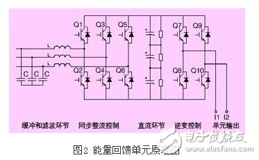 浅析高压同步电机全数字化矢量控制变频器应用设计,浅析高压同步电机全数字化矢量控制变频器应用设计,第3张