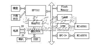 基于EP7312的新型信息终端的设计,信息终端主板原理图,第4张