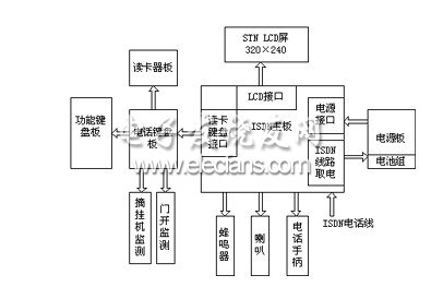 基于EP7312的新型信息终端的设计,信息终端总体设计图,第3张