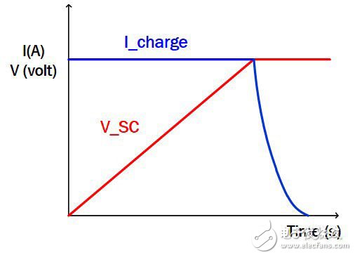 超级电容组充电解决大电容充电方案,图2.CICV超级电容充电控制,第3张
