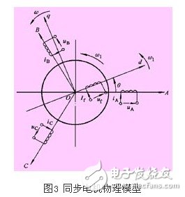 浅析高压同步电机全数字化矢量控制变频器应用设计,浅析高压同步电机全数字化矢量控制变频器应用设计,第4张