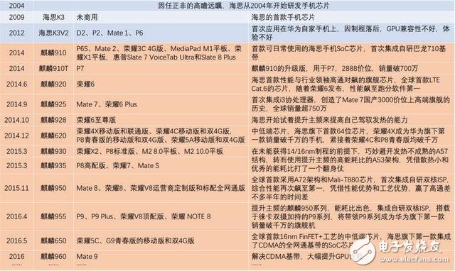 ARM公版架构 真的是麒麟处理器的槽点吗？,第3张