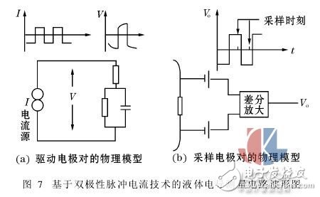 测量液体电导的两种新方法,测量液体电导的两种新方法,第9张