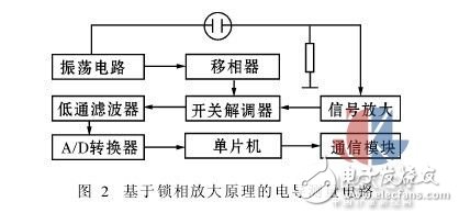 测量液体电导的两种新方法,测量液体电导的两种新方法,第4张