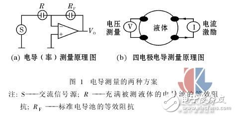 测量液体电导的两种新方法,测量液体电导的两种新方法,第2张