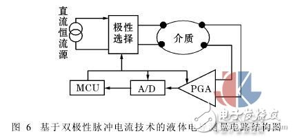 测量液体电导的两种新方法,测量液体电导的两种新方法,第8张