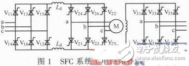 SFC系统启动控制原理 静止启动变频器控制系统设计,SFC系统启动控制原理 静止启动变频器控制系统设计,第2张