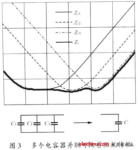 开关电源PCB排版基本要点分析,第8张