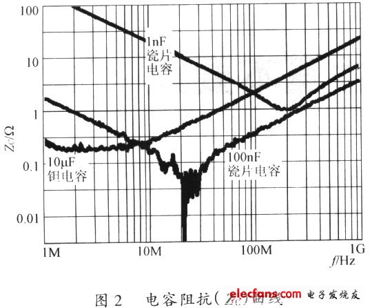 开关电源PCB排版基本要点分析,第4张