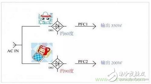 经验技巧：如何解决电源器件莫名发热问题,如何解决电源器件莫名发热问题,第5张