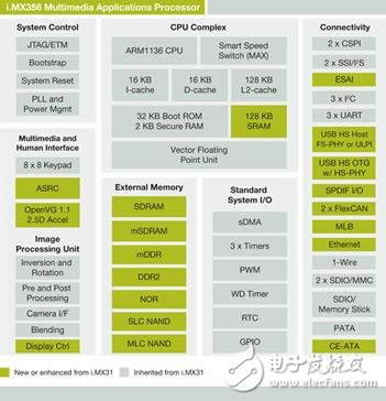 MX35汽车信息娱乐系统最佳解决方案,MX35汽车信息娱乐系统最佳解决方案,第5张