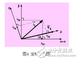 浅析高压同步电机全数字化矢量控制变频器应用设计,浅析高压同步电机全数字化矢量控制变频器应用设计,第6张