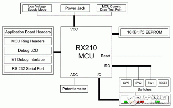 基于32位RX CPU核的闪存mcu,基于32位RX CPU核的闪存mcu,第6张