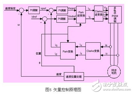 浅析高压同步电机全数字化矢量控制变频器应用设计,浅析高压同步电机全数字化矢量控制变频器应用设计,第7张