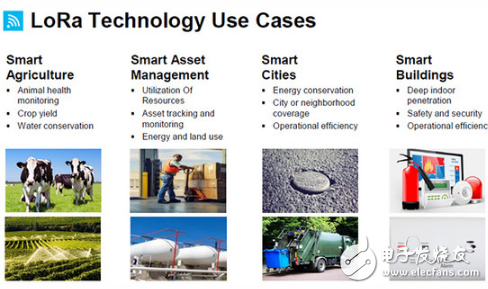 未来难预测？这是关于LoRa与NB-IoT的N个最靠谱猜想,未来难预测？这是关于LoRa与NB,第2张