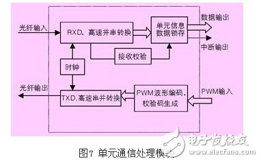 浅析高压同步电机全数字化矢量控制变频器应用设计,浅析高压同步电机全数字化矢量控制变频器应用设计,第9张