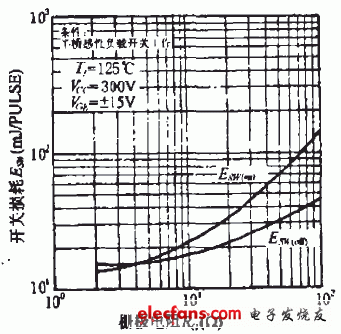 IGBT的一种驱动和过流保护电路的设计,第2张