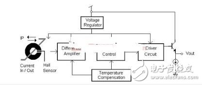 AC交流电流数值量测原理,AC交流电流数值量测原理,第3张