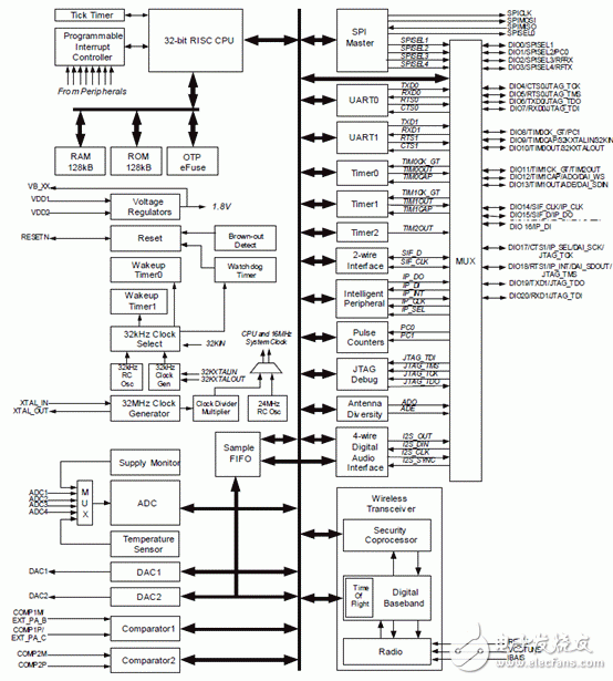 NXP SSL21082, TEA1721和JN5148遥控11W LED驱动参考设计,20120509100304783.gif,第2张