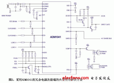 ADM1041：智能集成性ACDC电源控制器,采用ADM1041构成的冗余电源次级的典型应用解决方案,第3张