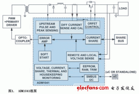 ADM1041：智能集成性ACDC电源控制器,冗余电源中包含的典型次级功能的框图,第2张