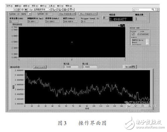 基于高稳定电源虚拟测试系统设计方案, *** 作界面图,第5张