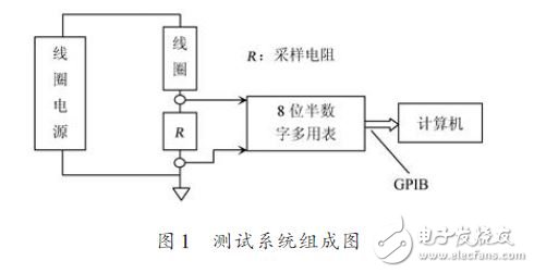 基于高稳定电源虚拟测试系统设计方案,测试系统组成图,第2张