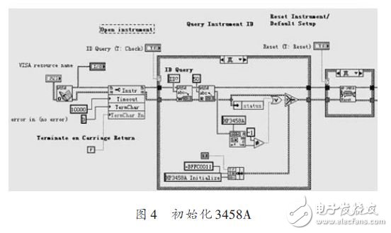 基于高稳定电源虚拟测试系统设计方案,初始化3458A,第6张