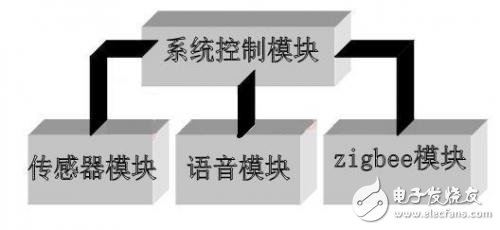 远程智能垃圾桶报警系统设计方案,远程智能垃圾桶报警系统设计方案 ,第3张