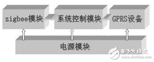 远程智能垃圾桶报警系统设计方案,远程智能垃圾桶报警系统设计方案 ,第4张