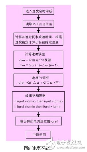 浅析高压同步电机全数字化矢量控制变频器应用设计,浅析高压同步电机全数字化矢量控制变频器应用设计,第11张