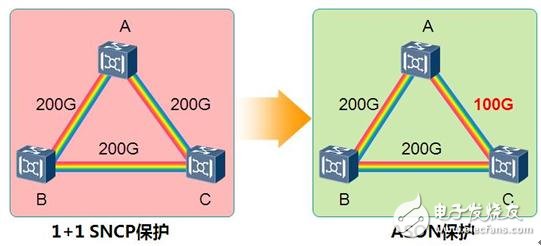 浅谈降低100G系统功耗的六大关键技术,1.jpg,第8张