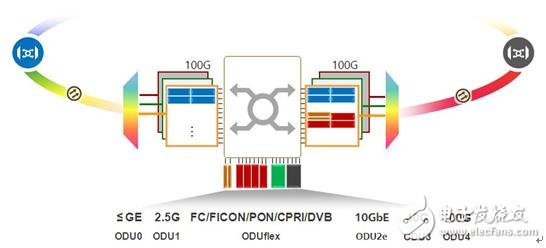 浅谈降低100G系统功耗的六大关键技术,2.jpg,第7张