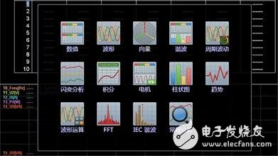 浅谈功率分析仪的定义、组成、实现,浅谈功率分析仪的定义、组成、实现,第2张