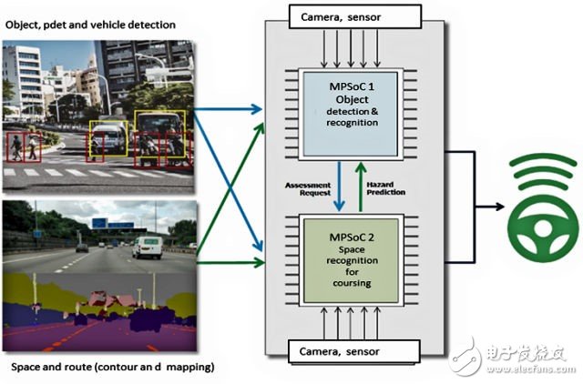 基于Xilinx UltraScale+MPSoC的自动驾驶专用板卡,基于Xilinx UltraScale+MPSoC的自动驾驶专用板卡,第2张