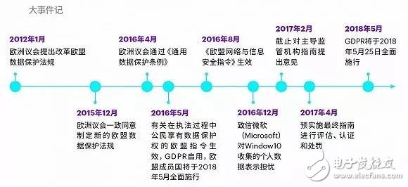 史上最严数据监管条例生效，“史上最严”，绝非浪得虚名,史上最严数据监管条例生效，“史上最严”，绝非浪得虚名,第2张