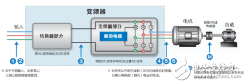 浅谈功率分析仪的定义、组成、实现,浅谈功率分析仪的定义、组成、实现,第3张