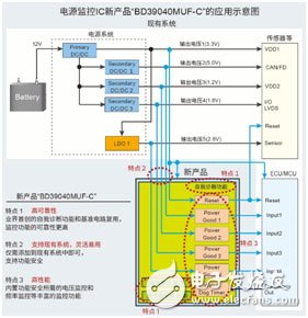 ROHM新发布具有内置自我诊断功能的电源监控IC详细说明,第2张