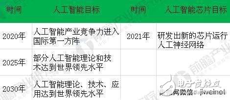 中国将在2030年超越美国,芯片产业如何突破？,中国将在2030年超越美国,芯片产业如何突破？,第3张