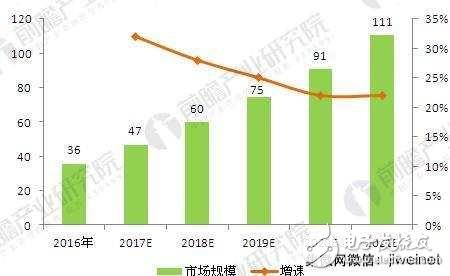 中国将在2030年超越美国,芯片产业如何突破？,中国将在2030年超越美国,芯片产业如何突破？,第2张