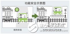 ROHM新发布具有内置自我诊断功能的电源监控IC详细说明,第3张