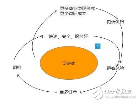 聊聊那些跑滴滴的司机们，为何他们说滴滴有时会设一堵接着一堵墙？,聊聊那些跑滴滴的司机们，为何他们说滴滴有时会设一堵接着一堵墙？,第2张