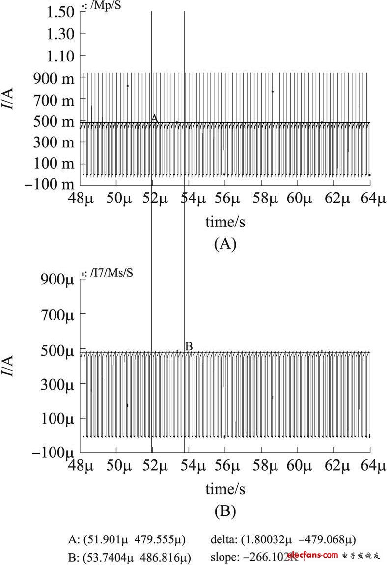 电流模式控制DCDC转换器中的电流检测电路设计,图3 电流检测电路的仿真波形,第9张