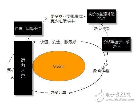 聊聊那些跑滴滴的司机们，为何他们说滴滴有时会设一堵接着一堵墙？,聊聊那些跑滴滴的司机们，为何他们说滴滴有时会设一堵接着一堵墙？,第3张