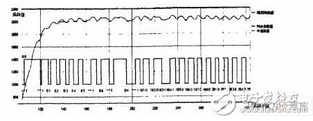 基带数字信号处理的接收机性能瓶颈解决方案,RFID读写器基带DSP设计,第9张