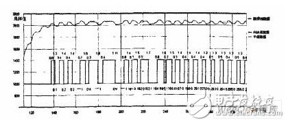 基带数字信号处理的接收机性能瓶颈解决方案,RFID读写器基带DSP设计,第8张