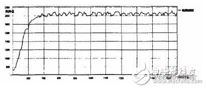 基带数字信号处理的接收机性能瓶颈解决方案,RFID读写器基带DSP设计,第7张